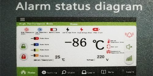 -86 ultra low temperature freezer ULF86 Series